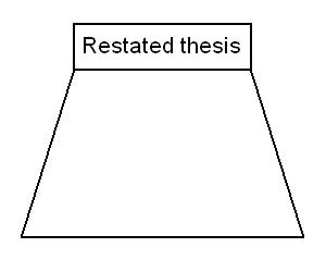 Introduction and conclusion in essays