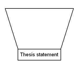 How to structure the introduction of a dissertation