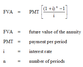 Future value of an annuity