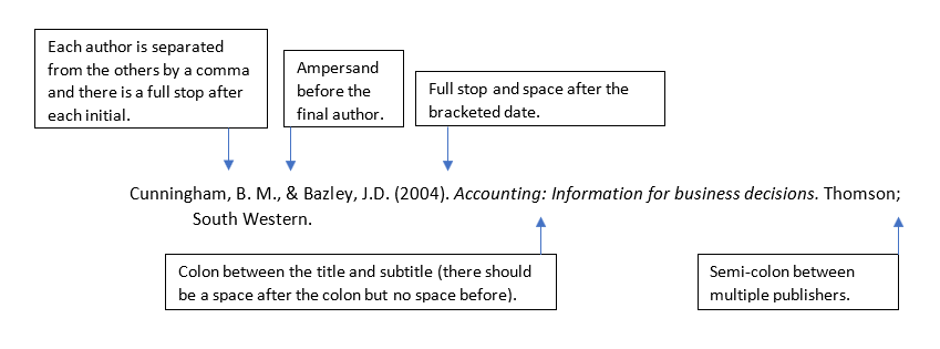 components of an apa paper