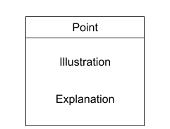 Essay paragraph diagram